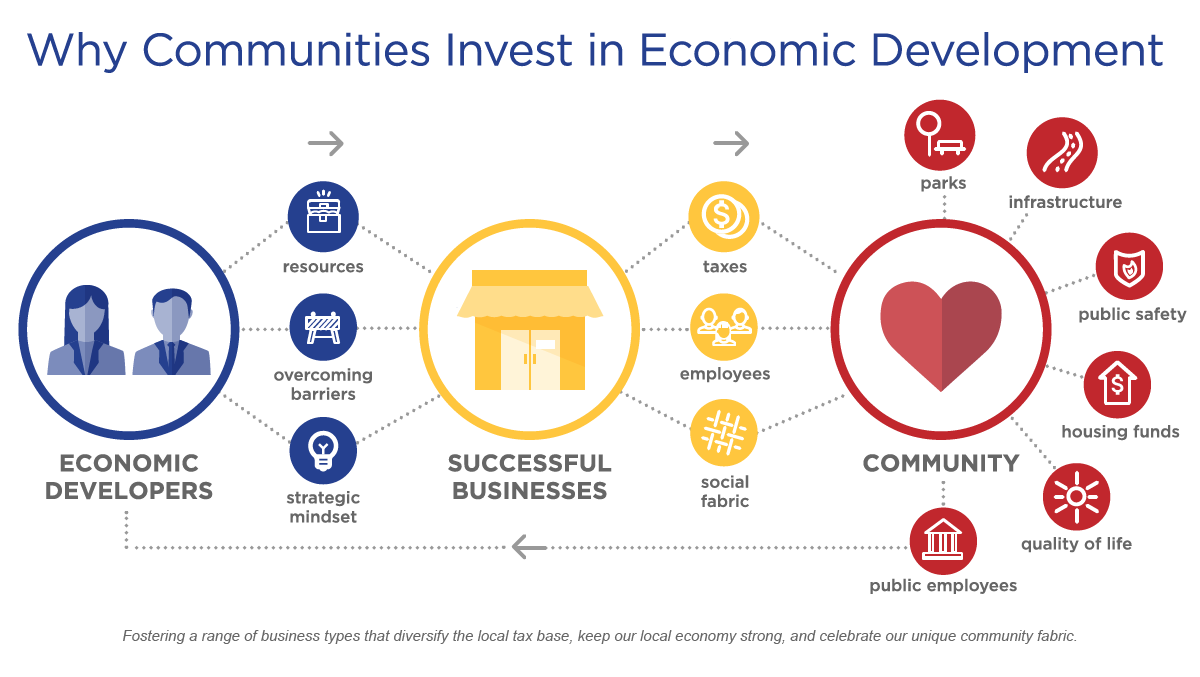EconomicDeveloper_ComplexMission.png